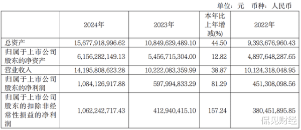 东南配资 净赚超10亿! 九号公司, “突围”