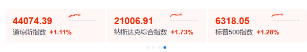 成都赚配网 今夜，暴涨！