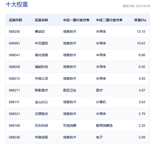 智云理财 寒武纪股价波动，潜在抛压还有多少?
